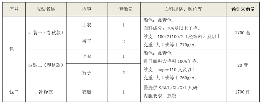 尊龙凯时智能洋装、冲锋衣项目招标通告