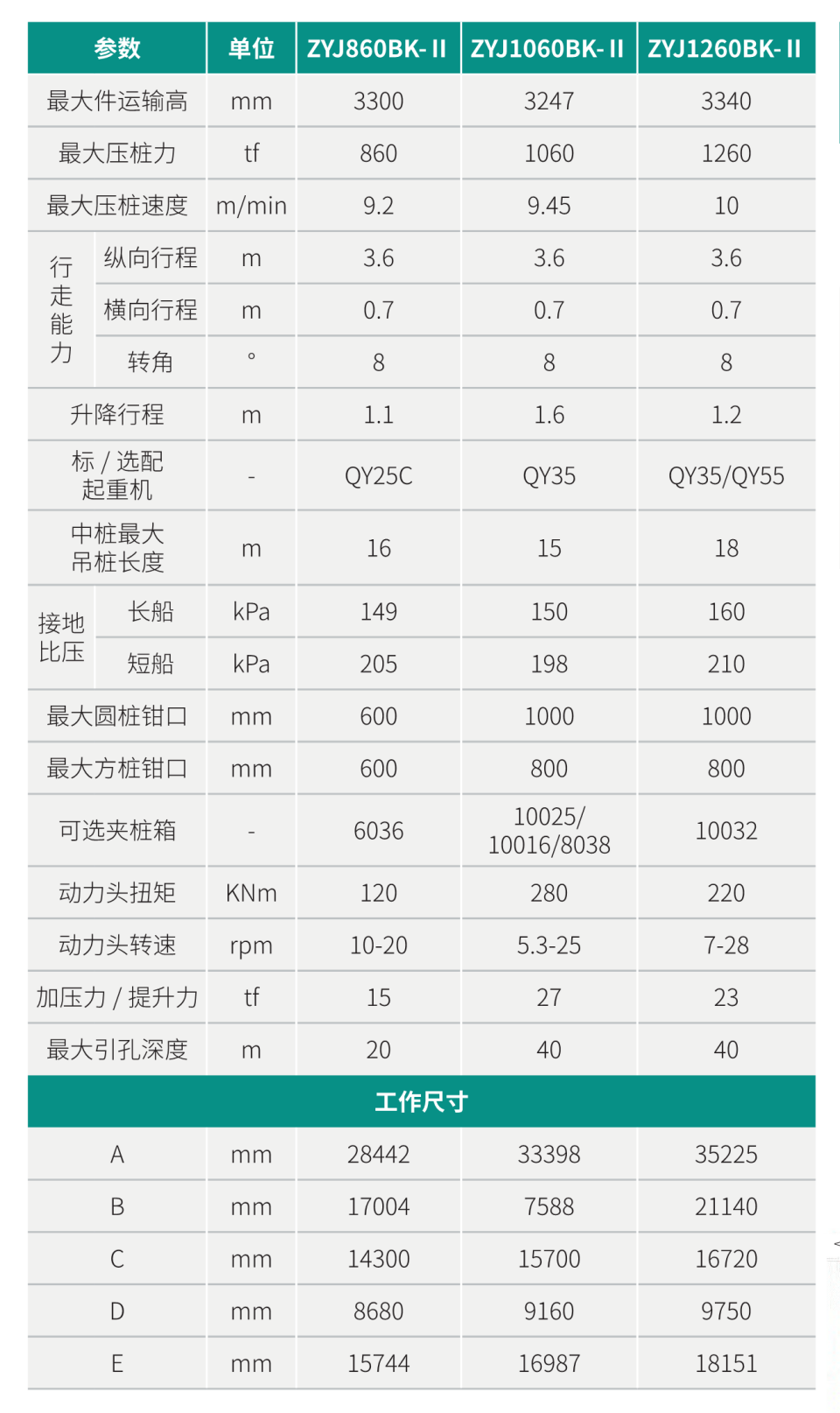 ZYJ1060BK-II 引孔式静力压桩机