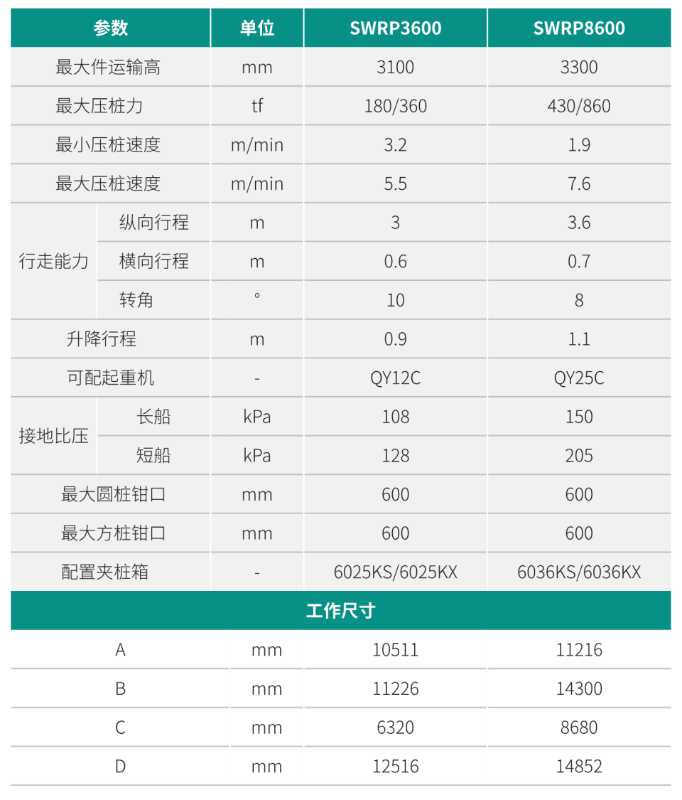 双层快压沉管机